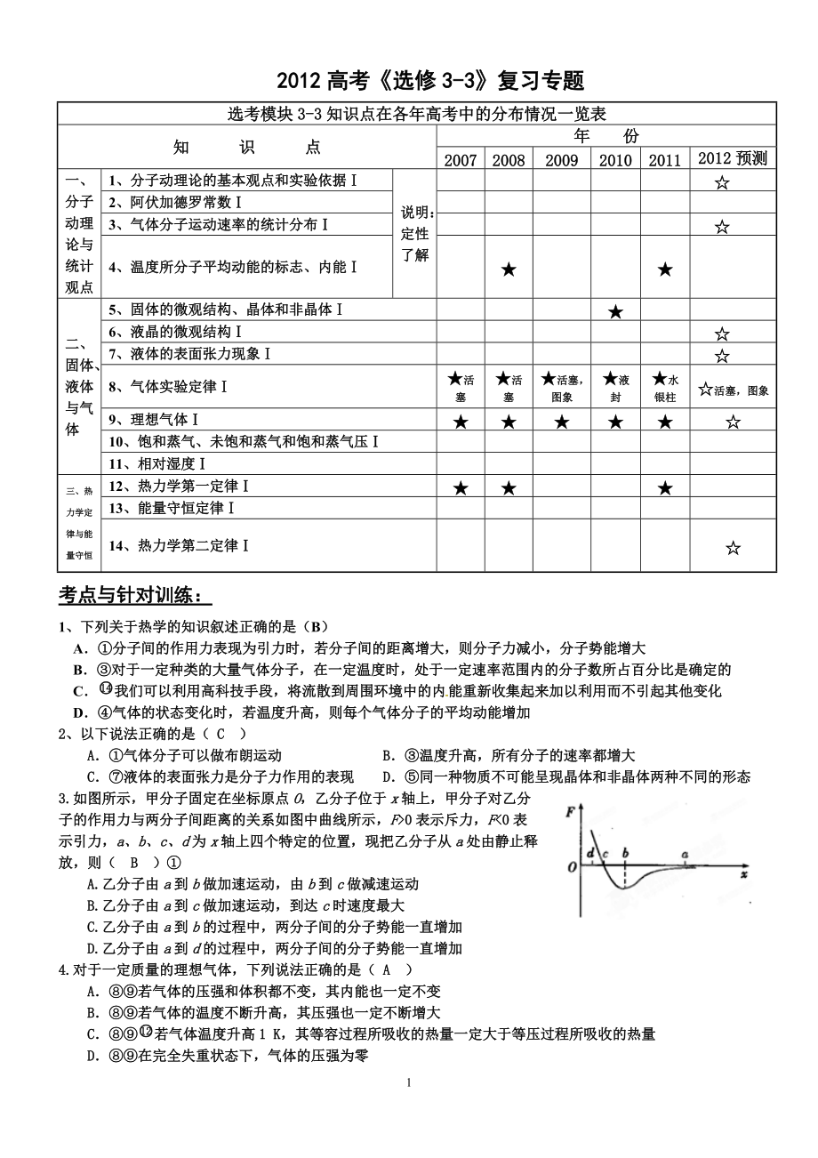 2012高考《選修3-3》復習專題-華文中學王朝陽_第1頁