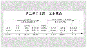 四川省達(dá)州市中考?xì)v史復(fù)習(xí) 第一篇 教材系統(tǒng)復(fù)習(xí) 世界近代史 第2學(xué)習(xí)主題 工業(yè)革命課件