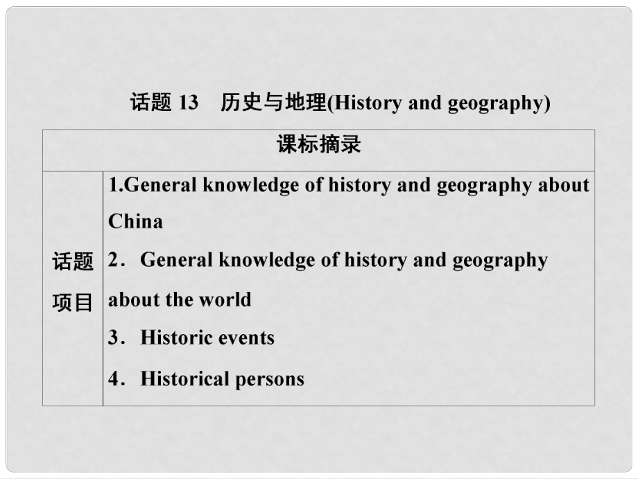 高考英語一輪優(yōu)化探究（話題部分）話題13 歷史與地理課件 新人教版_第1頁