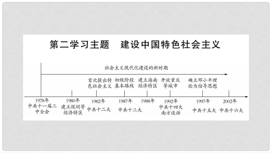 四川省達州市中考歷史復習 第一篇 教材系統(tǒng)復習 中國現(xiàn)代史 第2學習主題 建設中國特色社會主義課件_第1頁