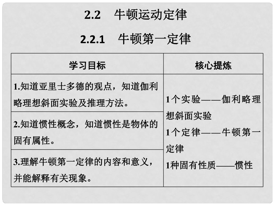 高考物理總復習 主題二 相互作用與運動定律 2.2.1牛頓第一定律課件 新人教版_第1頁