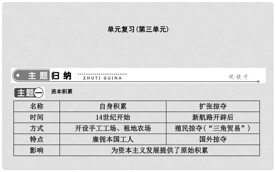 九年级历史上册《第三单元 近代早期的西欧》单元复习课件 中华书局版_第1页