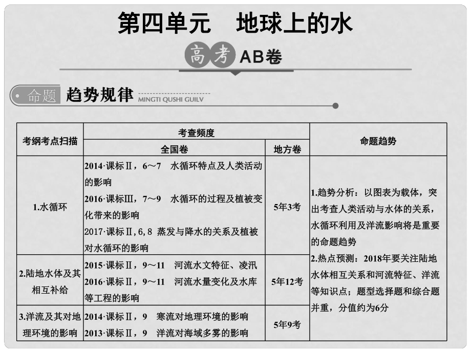 高考地理二輪復(fù)習(xí) 第4單元 地球上的水課件_第1頁