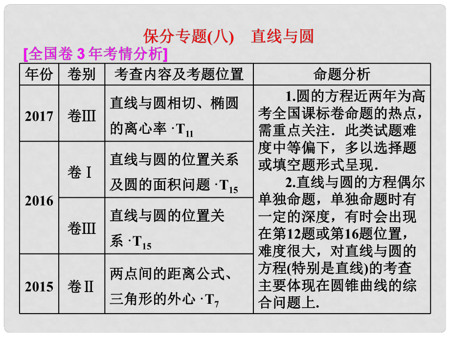 高考數(shù)學(xué)二輪復(fù)習(xí) 第一部分 層級(jí)二 75分的重點(diǎn)保分題精析精研 保分專題（八）直線與圓課件 文_第1頁(yè)