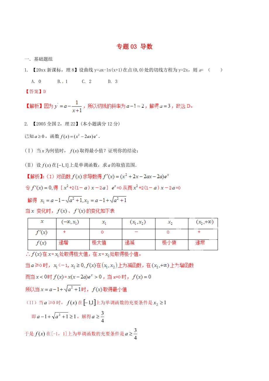 新課標(biāo)Ⅱ版高考數(shù)學(xué) 分項匯編 專題03 導(dǎo)數(shù)含解析理_第1頁