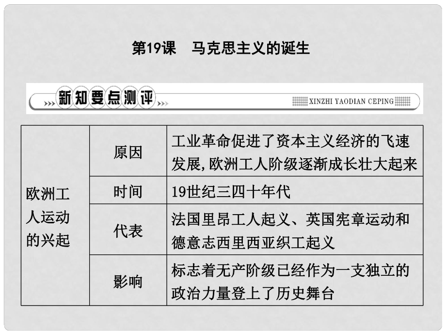 九年級(jí)歷史上冊(cè) 第七單元 工業(yè)革命、馬克思主義的誕生與反殖民斗爭(zhēng) 第19課 馬克思主義的誕生作業(yè)課件 川教版_第1頁(yè)