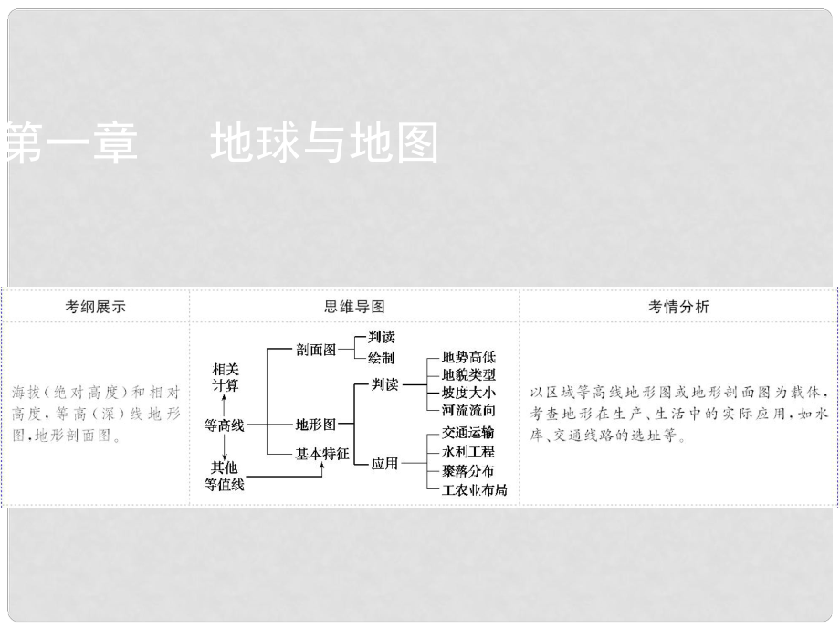 高考地理一輪復(fù)習(xí) 第一章 地球與地圖 第2講 等高線地形圖課件 新人教版_第1頁