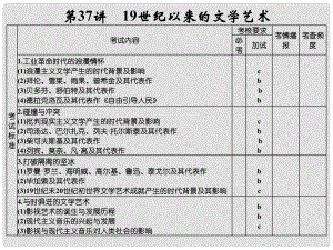 高考?xì)v史大一輪復(fù)習(xí) 專題十六 近現(xiàn)代中外科技與文化 第37講 19世紀(jì)以來(lái)的文學(xué)藝術(shù)課件