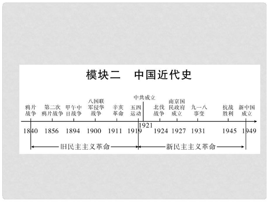 中考?xì)v史復(fù)習(xí) 背記手冊(cè) 模塊2 中國(guó)近代史 六 經(jīng)濟(jì)和社會(huì)生活課件_第1頁(yè)