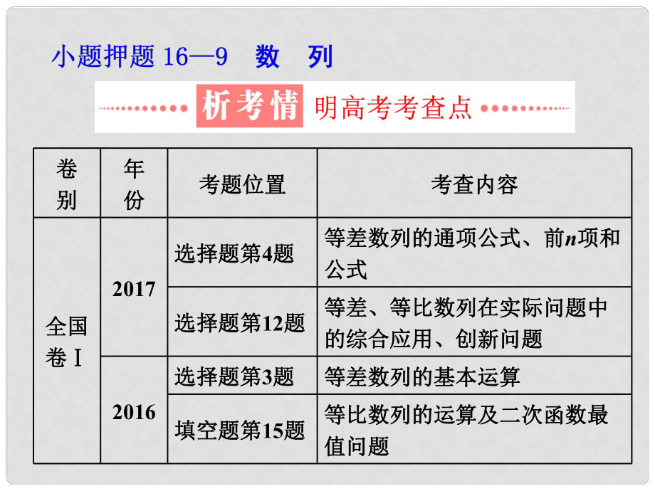 學(xué)高考數(shù)學(xué)二輪復(fù)習(xí) 練酷專題 小題押題16—9 數(shù)列課件 理_第1頁