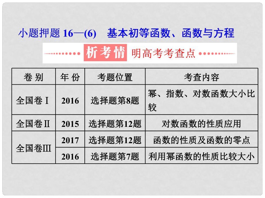 學(xué)高考數(shù)學(xué)二輪復(fù)習(xí) 練酷專題 小題押題16—（6）基本初等函數(shù)、函數(shù)與方程課件 文_第1頁