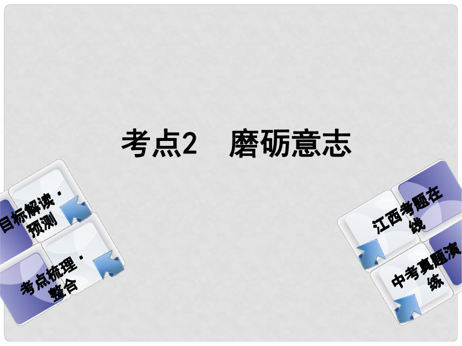 中考政治复习方案 第一单元 心理与品德 考点2 磨砺意志教材梳理课件_第1页