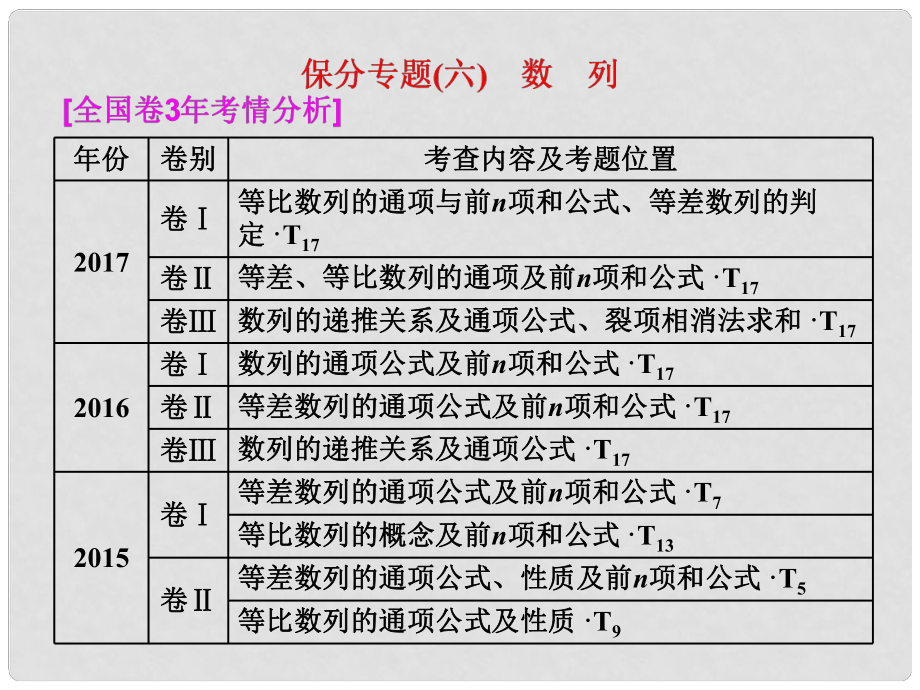 高考數(shù)學(xué)二輪復(fù)習(xí) 第一部分 層級二 75分的重點保分題精析精研 保分專題（六）數(shù)列課件 文_第1頁