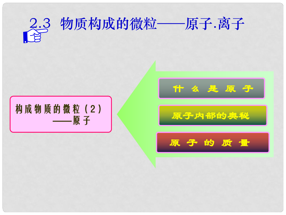 湖南省益陽市資陽區(qū)迎豐橋鎮(zhèn)九年級化學(xué)上冊 第2章 空氣、物質(zhì)的構(gòu)成 2.3 構(gòu)成物質(zhì)的微粒（Ⅱ）—原子和離子 原子課件 （新版）粵教版_第1頁