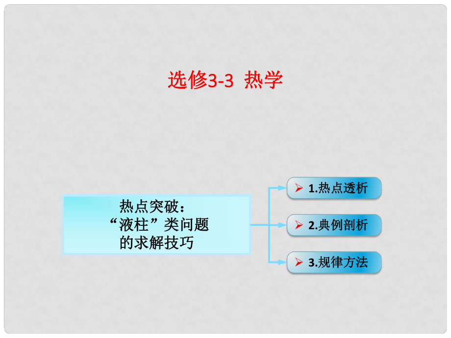 高考物理一輪總復(fù)習(xí) 第4章 第2節(jié)“液柱”類問(wèn)題的求解技巧課件 魯科版選修33_第1頁(yè)