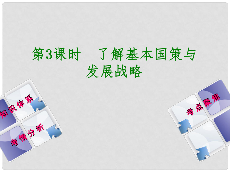 中考政治复习方案 第一部分 九年级全一册 第3课时 了解基本国策与发展战略教材梳理课件_第1页