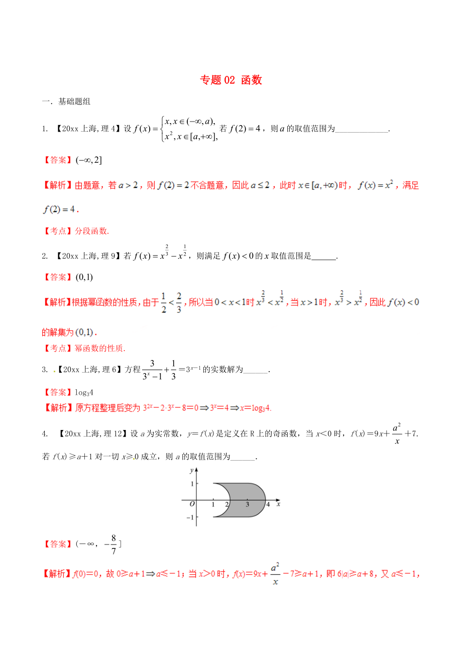 上海版高考數(shù)學(xué) 分項(xiàng)匯編 專題02 函數(shù)含解析理_第1頁