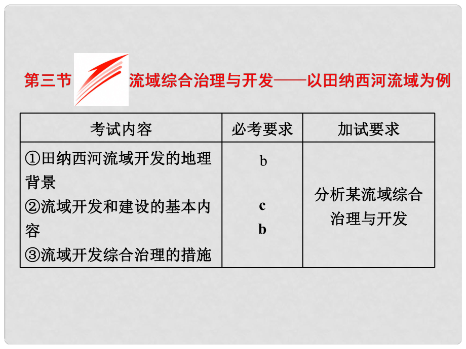 高中地理 第二章 區(qū)域可持續(xù)發(fā)展 第三節(jié) 流域綜合治理與開(kāi)發(fā)——以田納西河流域?yàn)槔n件 湘教版必修3_第1頁(yè)