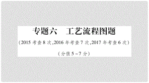 中考化學(xué)總復(fù)習(xí) 第二部分 題型專題突破 專題6 工藝流程圖題課件