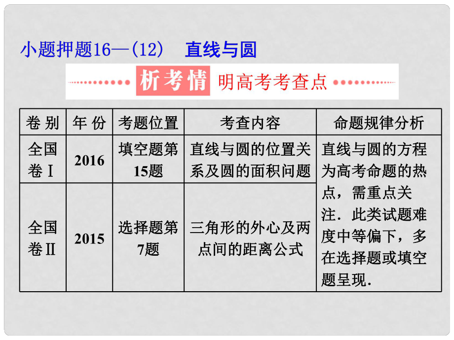 學高考數(shù)學二輪復習 練酷專題 小題押題16—（12）直線與圓課件 文_第1頁