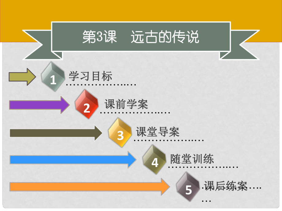 七年級歷史上冊 第一單元 史前時期：中國境內(nèi)人類的活動 第3課 遠古的傳說同步課件（含新題） 新人教版_第1頁