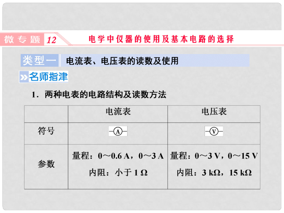 高考物理一輪復(fù)習(xí) 微專題12 電學(xué)中儀器的使用及基本電路的選擇課件 新人教版_第1頁(yè)