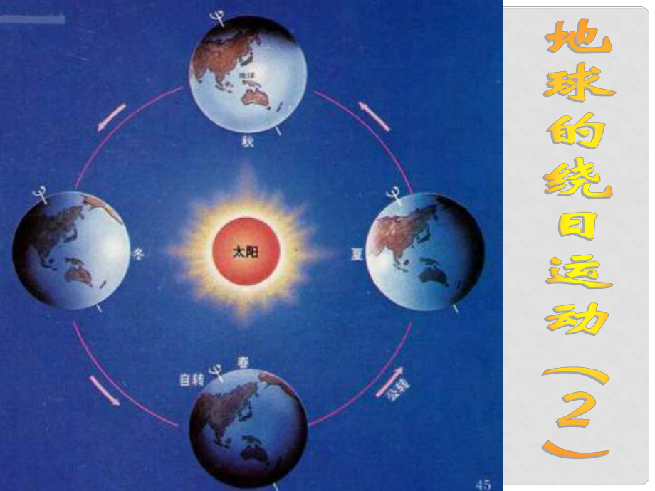 浙江省湖州市長興縣七年級科學下冊 第4章 地球和宇宙 4.3 地球的繞日運動（2）課件 （新版）浙教版_第1頁