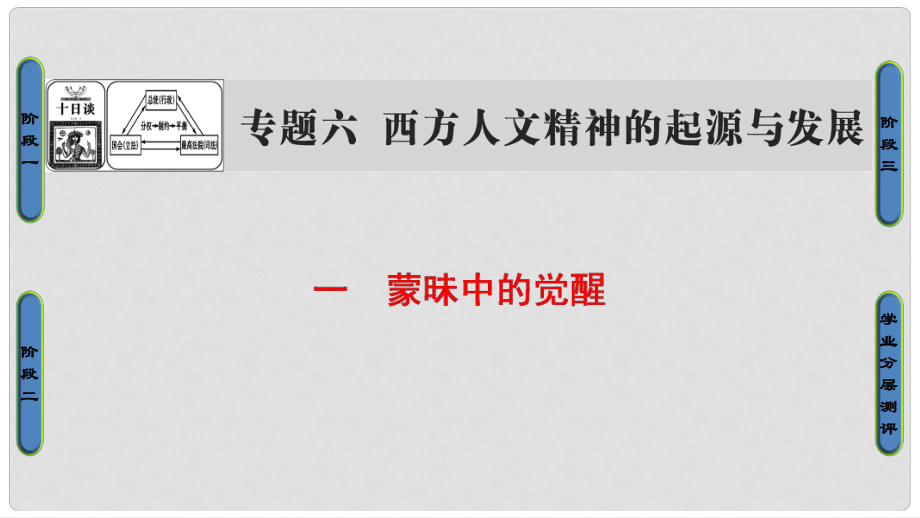 高考?xì)v史一輪復(fù)習(xí) 專題6 1 蒙昧中的覺醒課件 新人教版必修3_第1頁