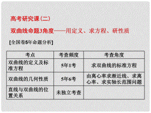 高考數(shù)學總復習 高考研究課（二）雙曲線命題3角度用定義、求方程、研性質(zhì)課件 理