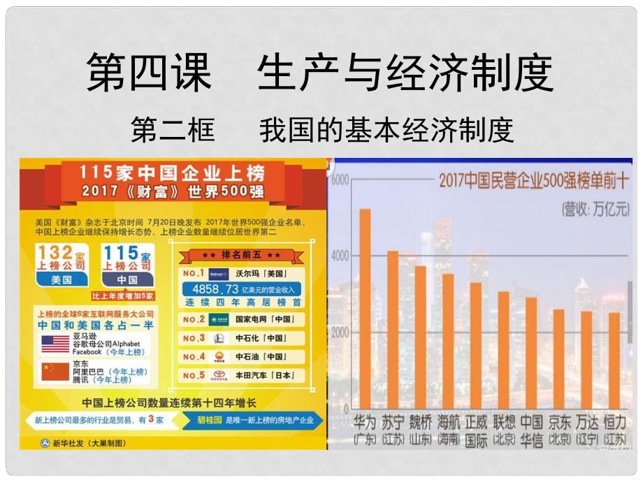 江西省南城縣高中政治 4.2 我國的基本經(jīng)濟制度課件 新人教版必修1_第1頁