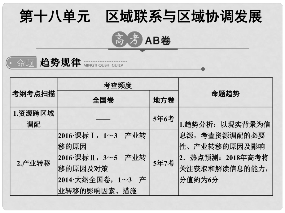 高考地理二輪復(fù)習(xí) 第18單元 區(qū)域聯(lián)系與協(xié)調(diào)發(fā)展課件_第1頁