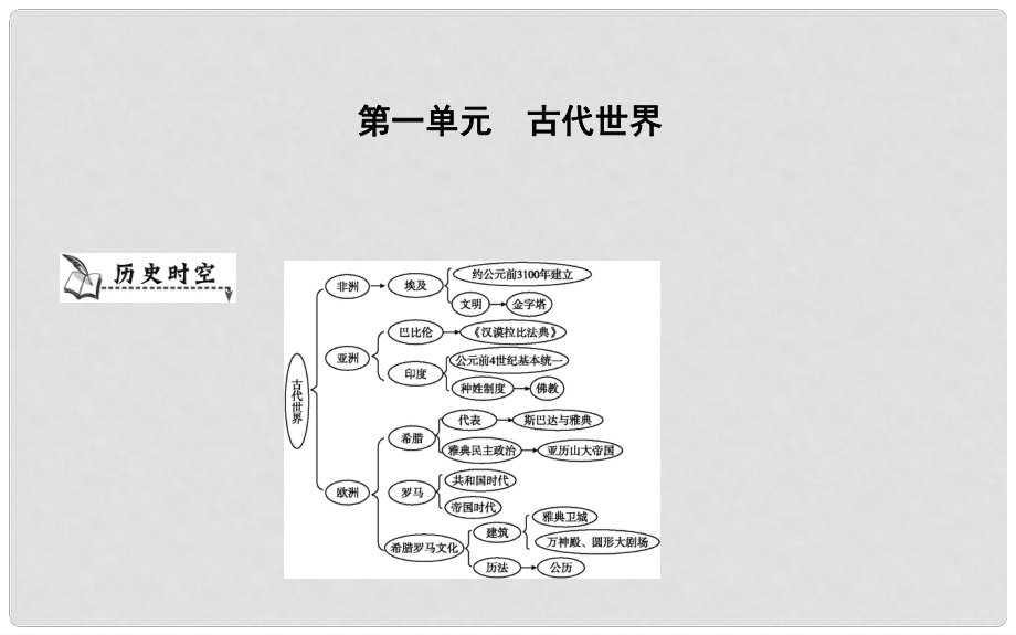 九年級歷史上冊《第一單元 古代世界》單元導學課件 中華書局版_第1頁