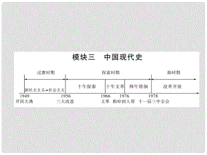 中考歷史復習 背記手冊 模塊3 中國現(xiàn)代史 二 社會主義道路的探索課件