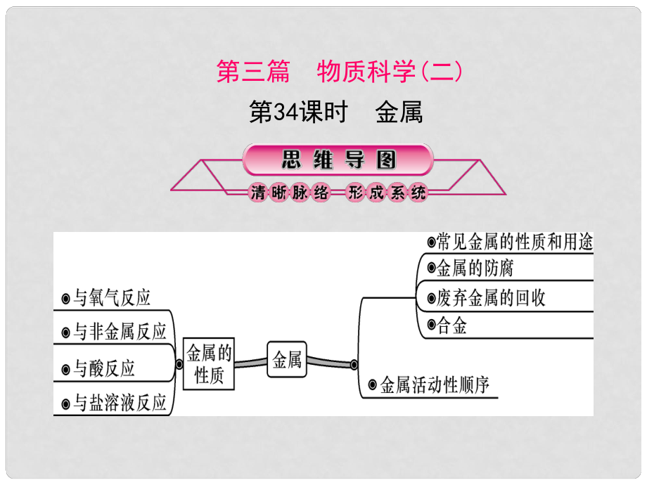 浙江省中考科學(xué)復(fù)習(xí) 第三篇 物質(zhì)科學(xué)（二）第34課時(shí) 金屬課件_第1頁(yè)