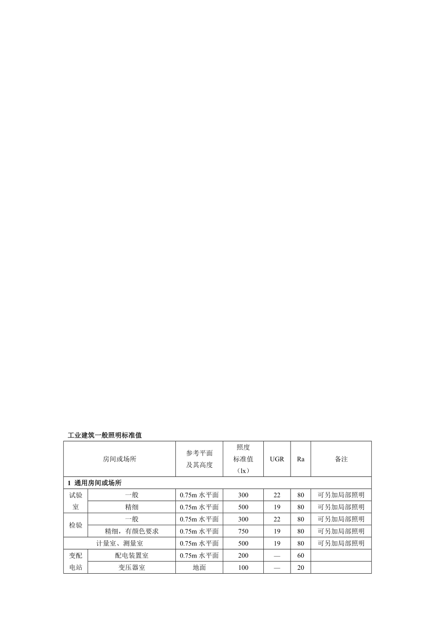 工業(yè)建筑及辦公區(qū)一般照明標(biāo)準(zhǔn)值_第1頁