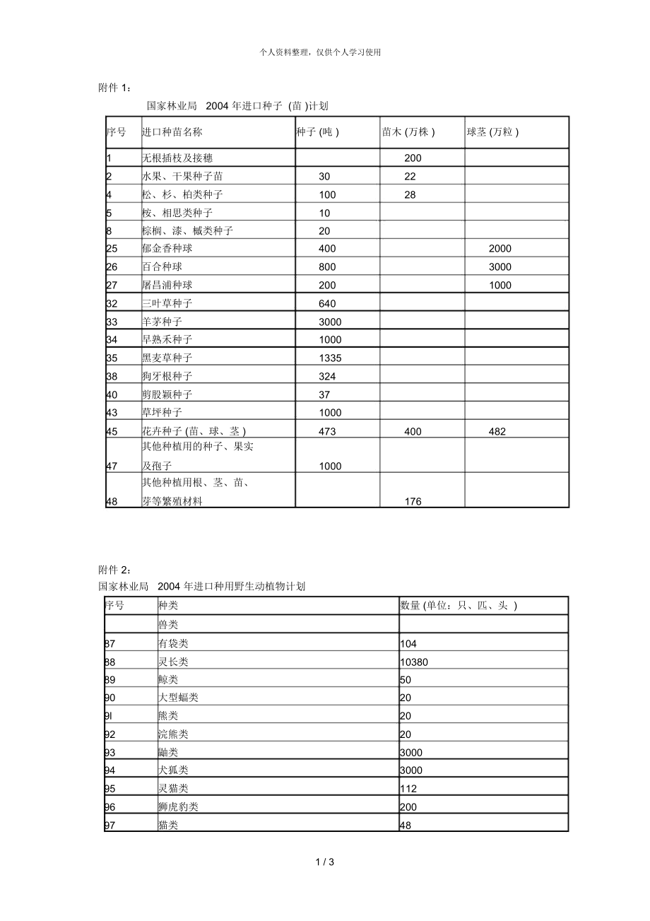 國家林業(yè)局進(jìn)口種子(苗)計(jì)劃_第1頁