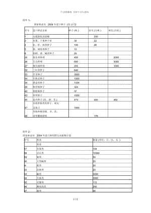 國家林業(yè)局進(jìn)口種子(苗)計(jì)劃