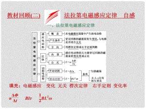 高考物理二輪復(fù)習(xí) 第十章 電磁感應(yīng) 教材回顧（二）法拉第電磁感應(yīng)定律 自感課件