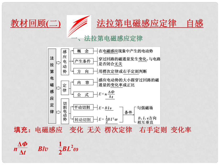 高考物理二輪復習 第十章 電磁感應 教材回顧（二）法拉第電磁感應定律 自感課件_第1頁