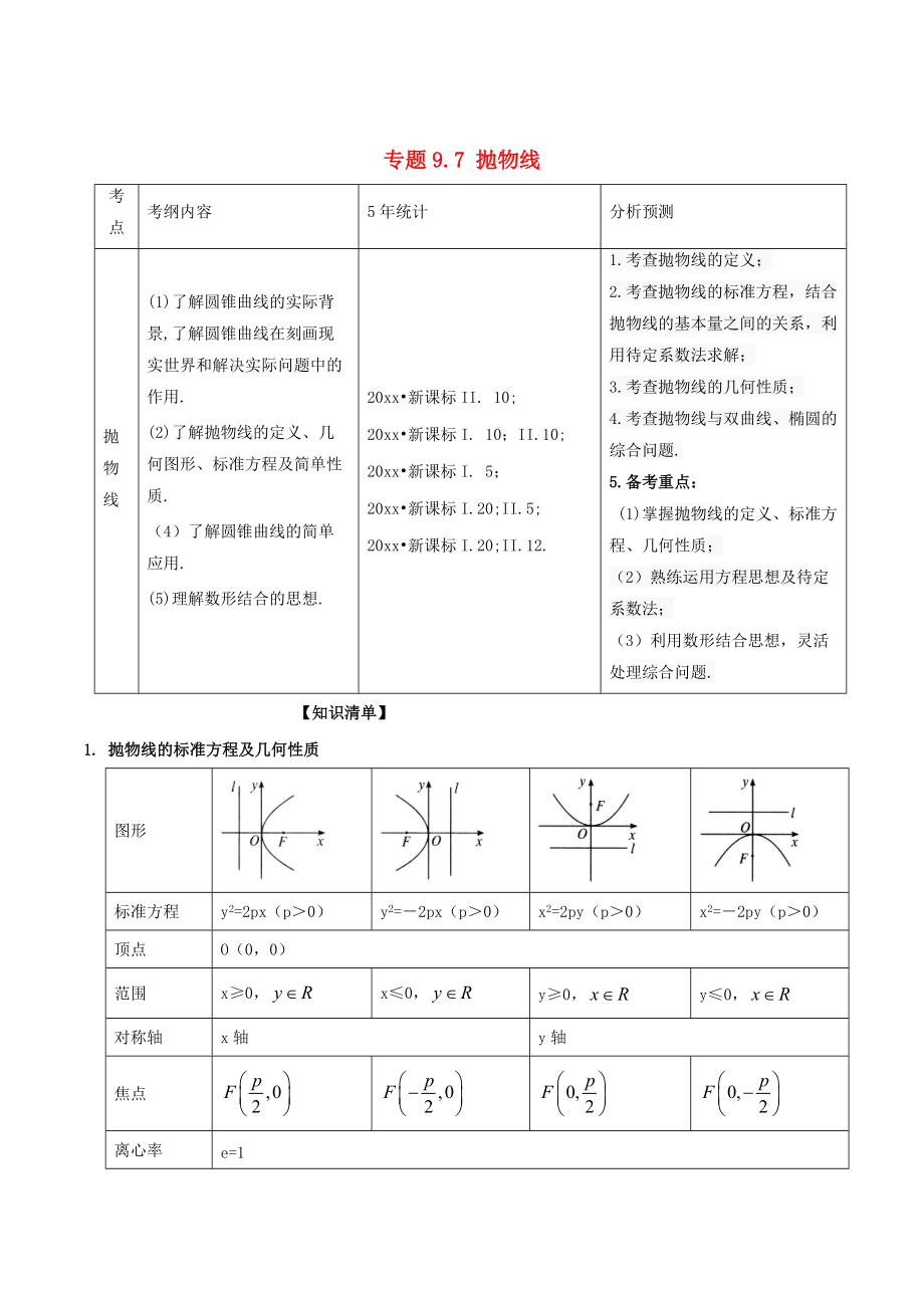 浙江版高考數(shù)學(xué) 一輪復(fù)習(xí)(講練測(cè))： 專題9.7 拋物線講文_第1頁