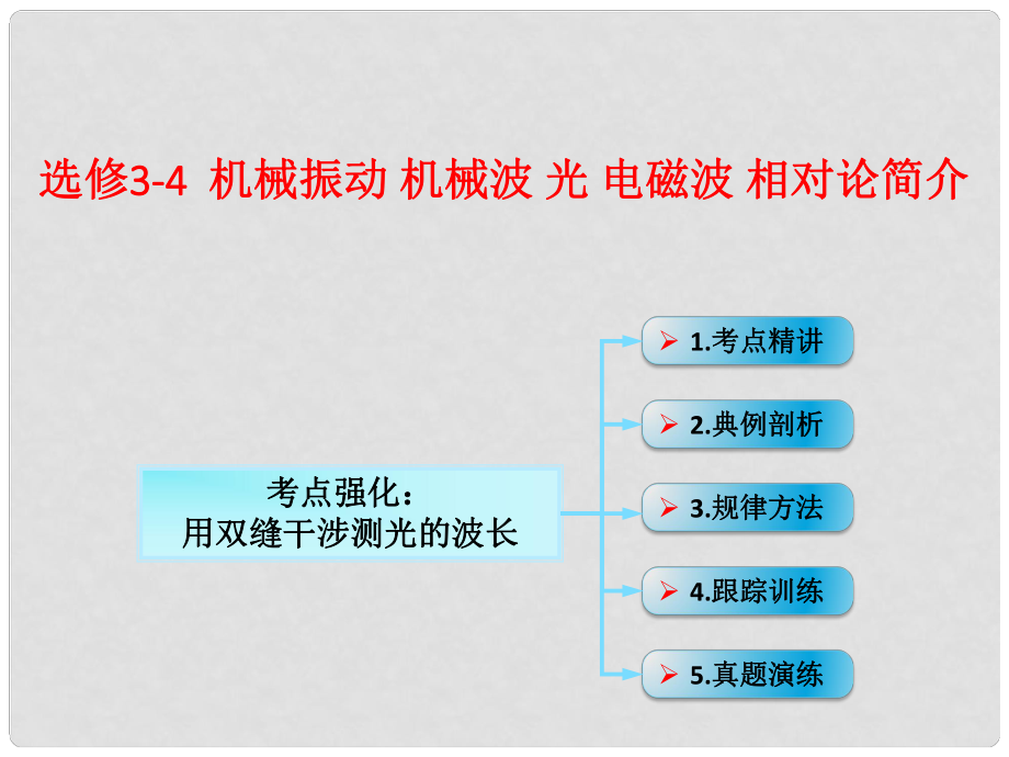 高考物理一輪總復(fù)習(xí) 第4章 第3節(jié) 用雙縫干涉測光的波長課件 魯科版選修34_第1頁