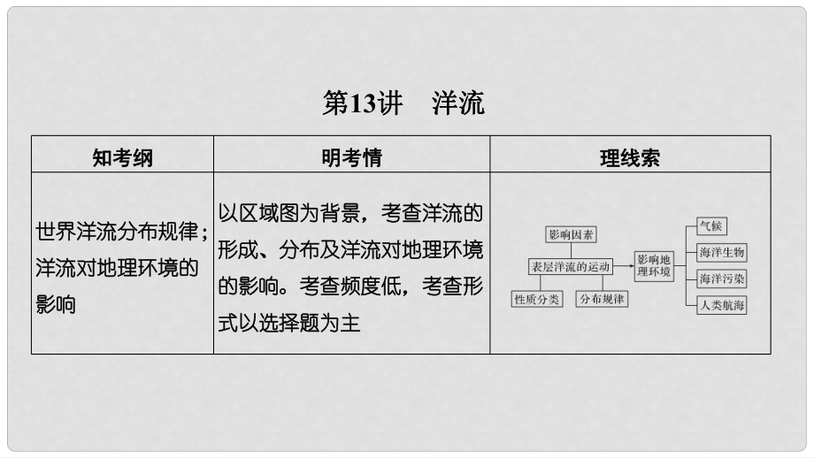 高考地理一輪復(fù)習(xí) 第二單元 自然環(huán)境中的物質(zhì)運動和能量交換 第13講 洋流課件 湘教版_第1頁