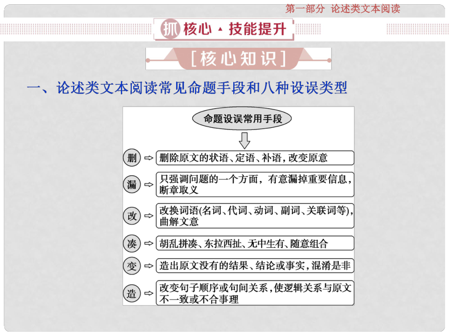 高考語文一輪復習 第一部分 論述類文本閱讀 2 抓核心技能提升課件 新人教版_第1頁