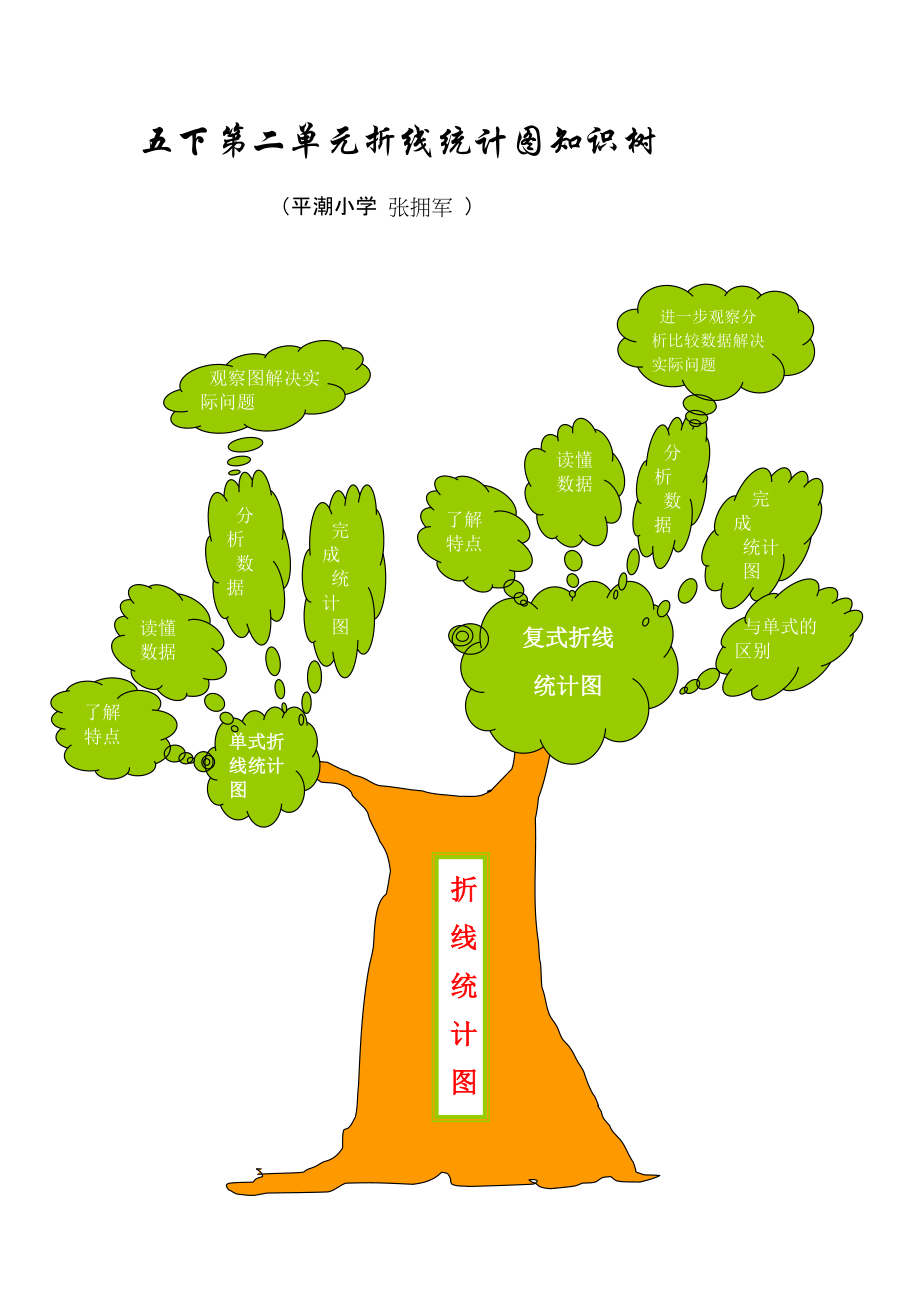 复式统计表知识树图片