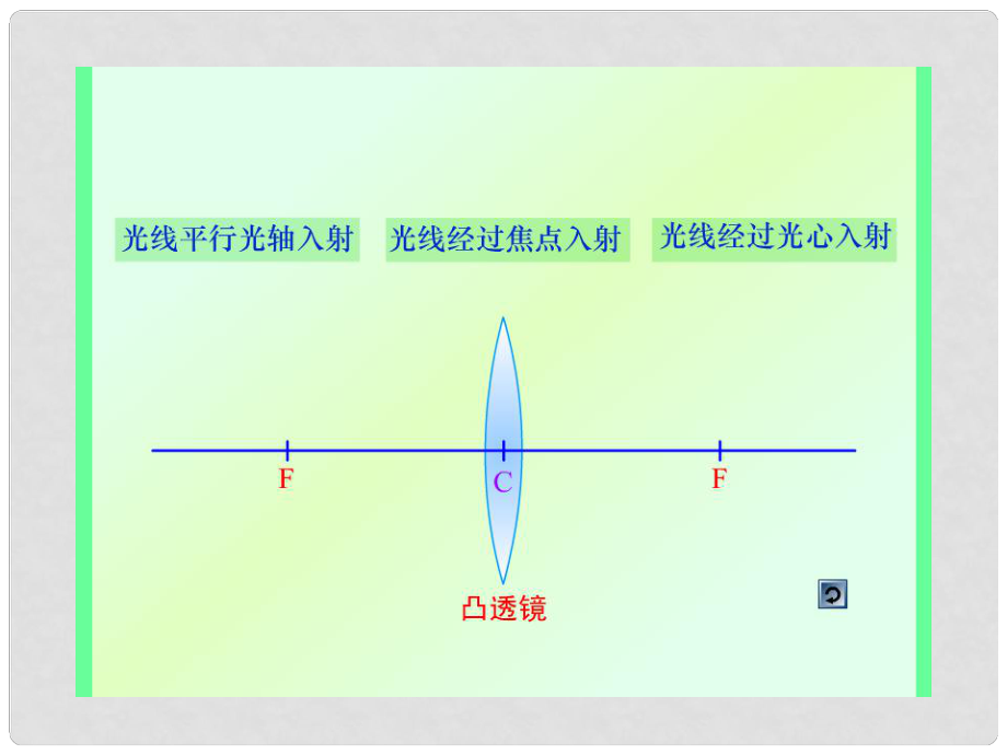 八年級物理下冊 第六章 二《學(xué)生實驗探究 凸透鏡成像規(guī)律》課件 （新版）北師大版_第1頁