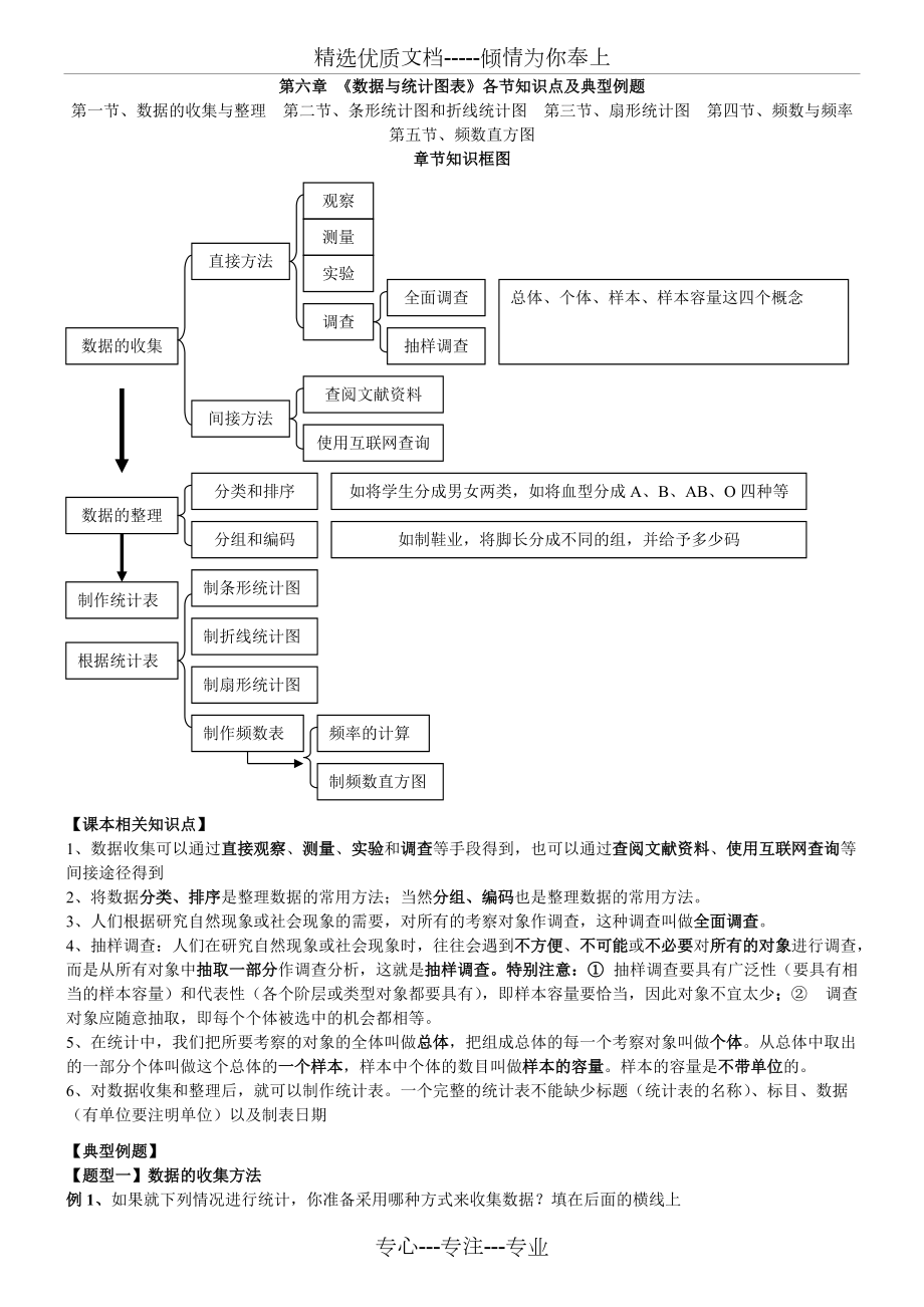 第六章-《數(shù)據(jù)與統(tǒng)計圖表》各節(jié)知識點及典型例題(共9頁)_第1頁