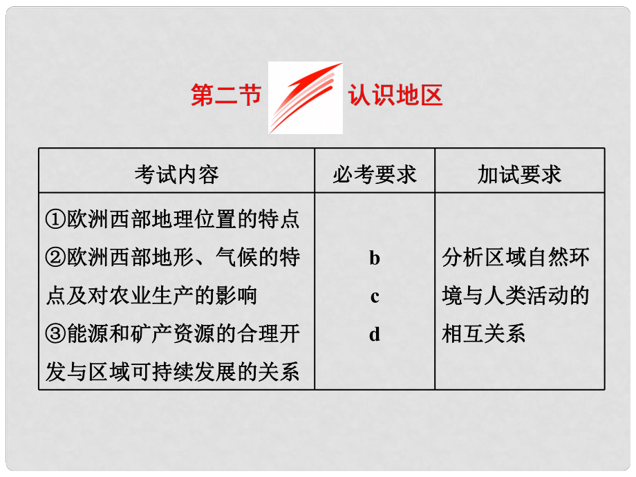 高中地理 第一章 区域地理环境与人类活动 第二节 认识地区课件 湘教版必修3_第1页