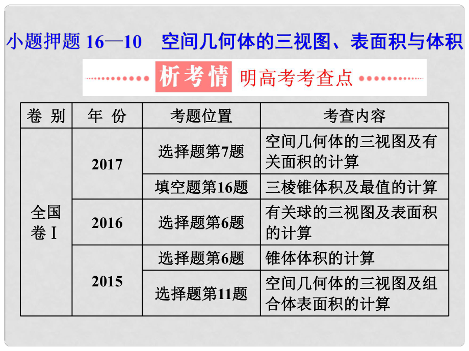 學(xué)高考數(shù)學(xué)二輪復(fù)習(xí) 練酷專題 小題押題16—10 空間幾何體的三視圖、表面積與體積課件 理_第1頁