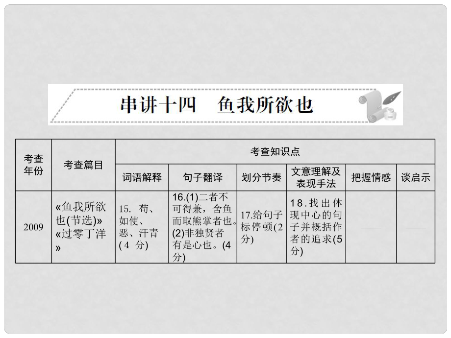 安徽省中考語文 第二部分 文言文閱讀 專題一 文言文閱讀串講 串講十四 魚我所欲也復(fù)習(xí)課件_第1頁