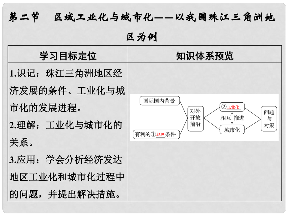 高考地理大一輪復(fù)習(xí) 第十六章 區(qū)域經(jīng)濟發(fā)展 第二節(jié) 區(qū)域工業(yè)化與城市化——以我國珠江三角洲地區(qū)為例課件 新人教版_第1頁